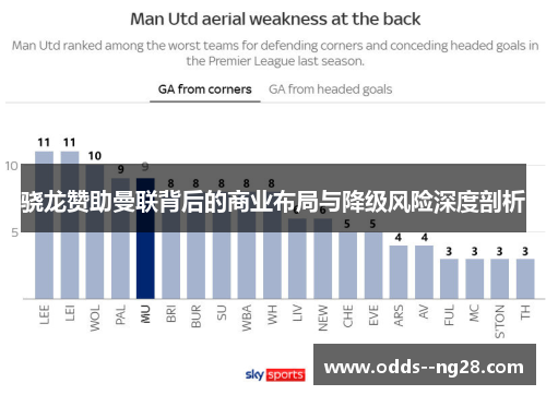 骁龙赞助曼联背后的商业布局与降级风险深度剖析