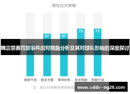 魏震禁赛罚款事件应对措施分析及其对球队影响的深度探讨 魏震禁赛罚款事件应对措施分析及其对球队影响的深度探讨